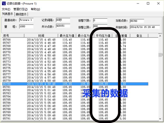 打压数据示方法,有平均值,最大值,最小值,当前数和上一个数据的差值等 打压数据示方法,有平均值,最大值,最小值,当前数和上一个数据的差值等