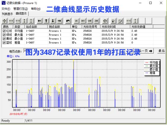 打压记录仪记录的一年的历史数据。 打压记录仪记录的一年的历史数据。