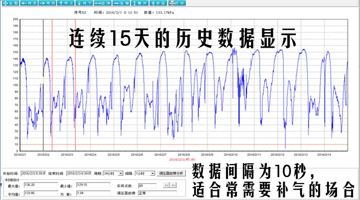 二维曲线显示一个月的历史数据。 二维曲线显示一个月的历史数据。